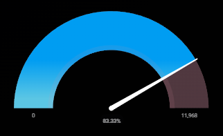 OnlyFans leak removal tool shows 82% leaks removed
